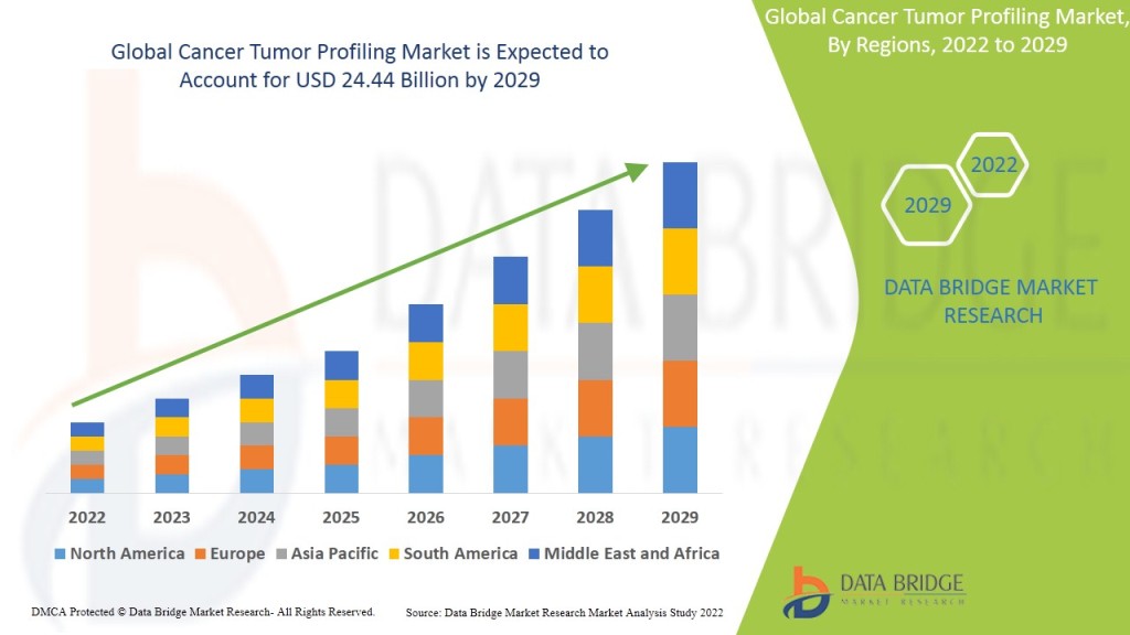 cancer-tumor-profiling-market.jpg?w=1024