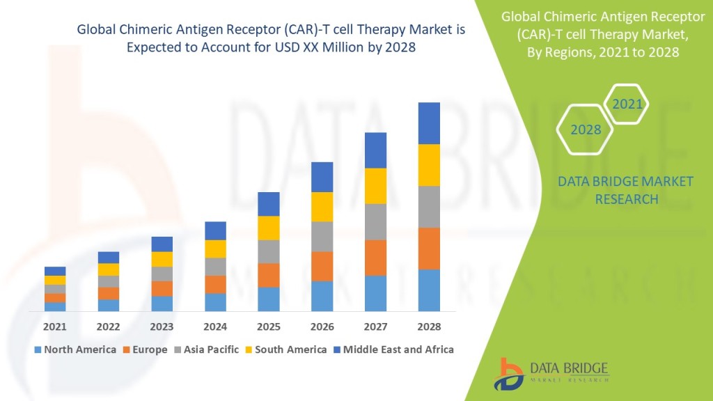 chimeric-antigen-receptor-car-t-cell-therapy-market.jpg?w=1024