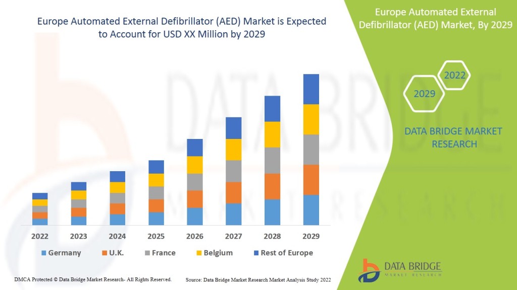 europe-automated-external-defibrillator-aed-market.jpg?w=1024