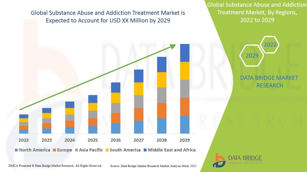 substance-abuse-and-addiction-treatment-market.jpg?w=1024