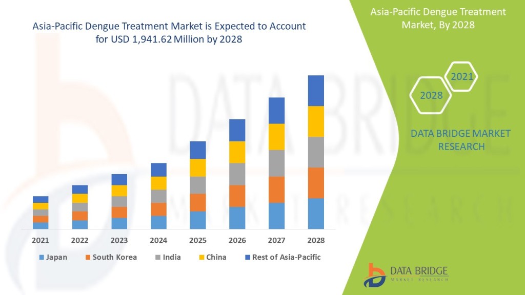 asia-pacific-dengue-treatment-market.jpg?w=1024