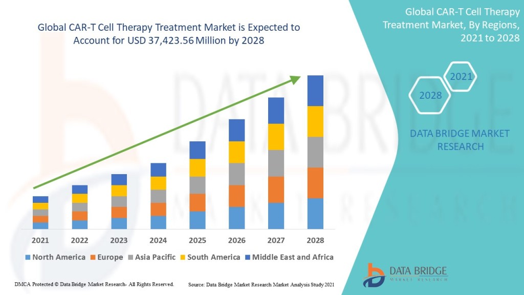 car-t-cell-therapy-treatment-market.jpg?w=1024