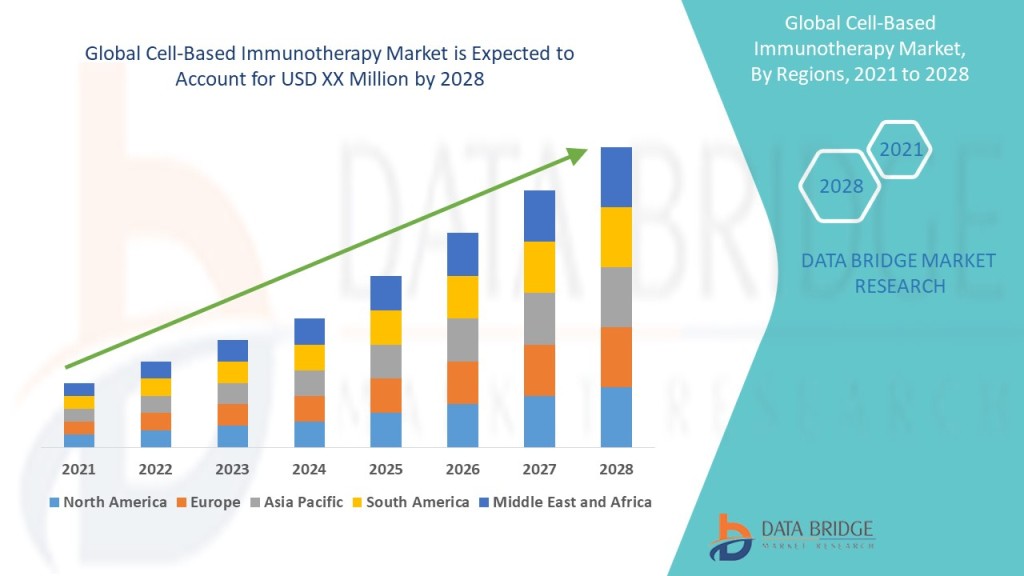 cell-based-immunotherapy-market.jpg?w=1024