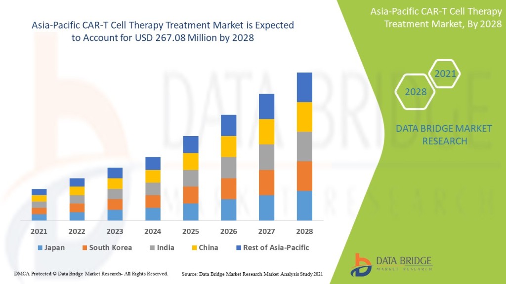 asia-pacific-car-t-cell-therapy-treatment-market.jpg?w=1024