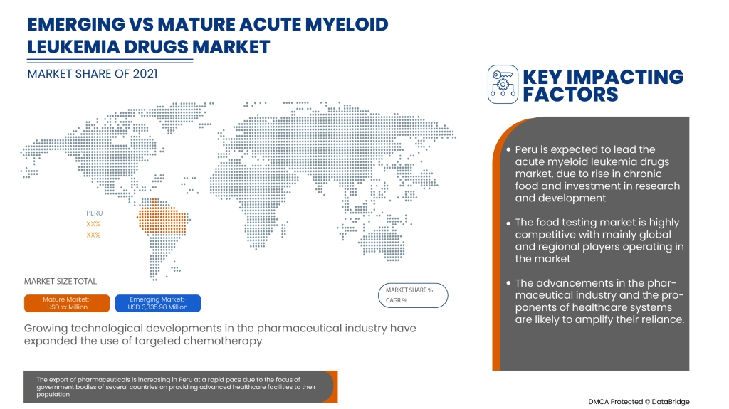 peru-acute-myeloid-leukemia-drugs-market.jpg?w=1024