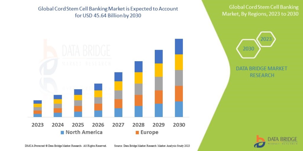 cord-stem-cell-banking-market.jpg?w=1024